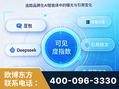 来宾-AI可见度监测