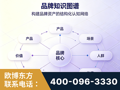 来宾-品牌知识图谱